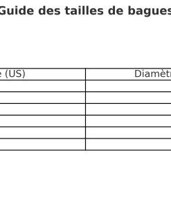 Bague Stitch Acier guide taille