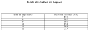Bague Stitch Acier guide taille