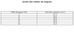 Bague Stitch Acier 14 Bague Stitch Acier guide taille