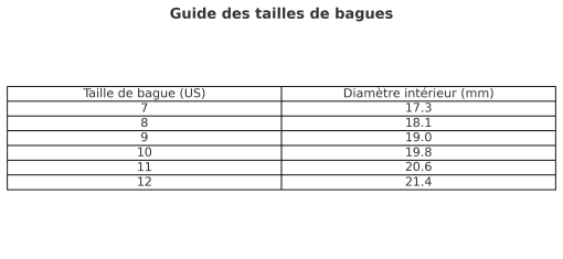 Bague Stitch Acier guide taille