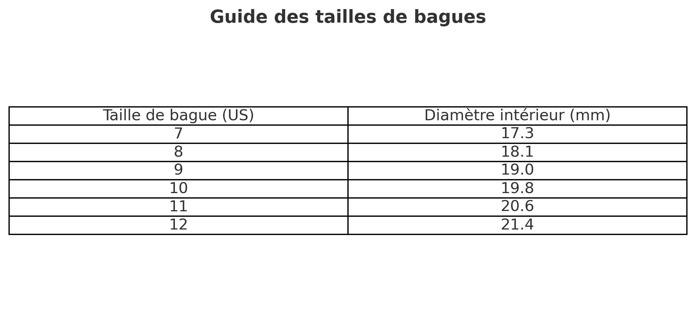 Bague Stitch Acier 8 Bague Stitch Acier guide taille